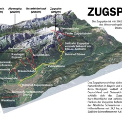 ZUGSPITZE DEUTSCHLAND