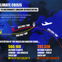 Infografik für ThePlanetVs / COP26