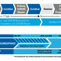 Modulare Vektorgrafiken für Werbemittel