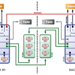 SYSLOG Network-Layout