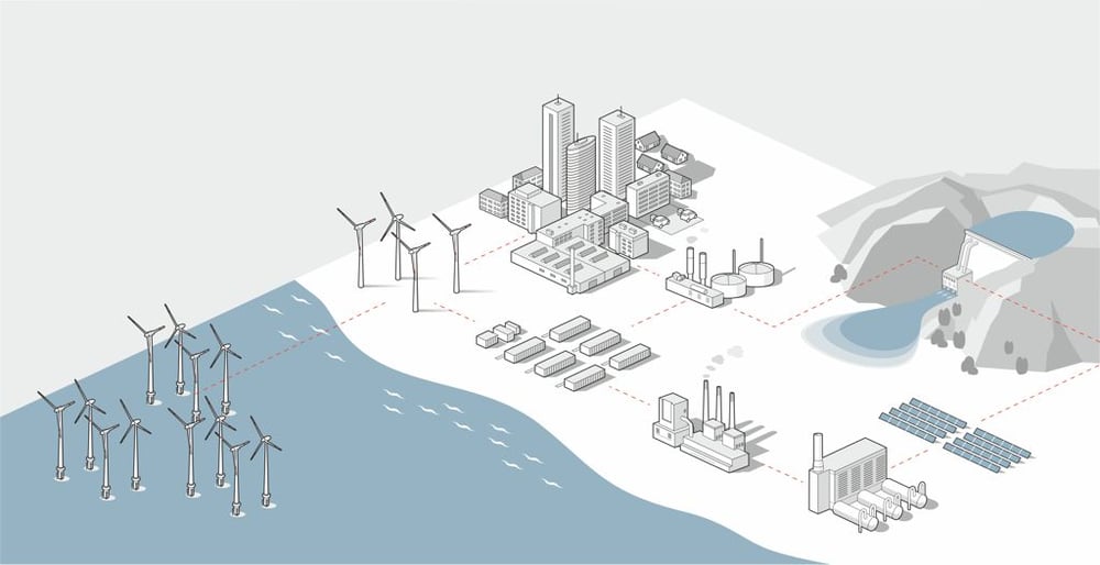 Dezentrale Energieversorgung