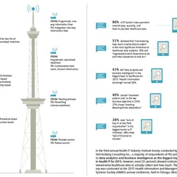 Paradigm shift to digitalization
