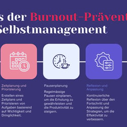 fyrfeed-grafik