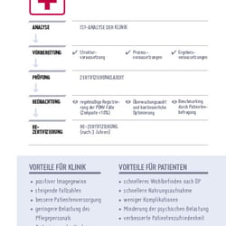 Zertifikat „Gut aufgewacht“ Infobrochure