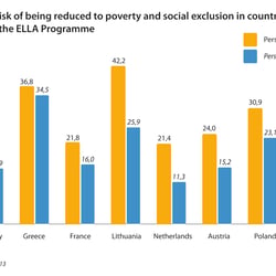 Access to Employment Rates and Education in Europe