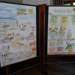 Graphic Recording bei einem Pflanzengroßhändler