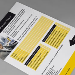 Einwurf-Flyer Deutsche Post