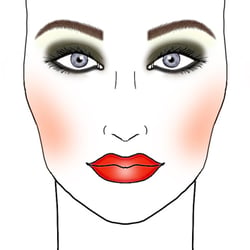 Facechart