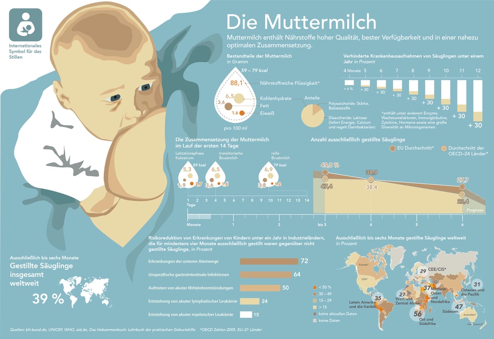 Muttermilch