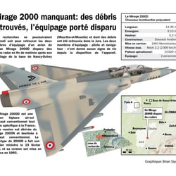 MIRAGE 2000