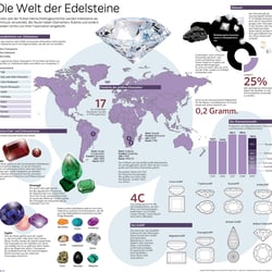 Eineinhalbseitige Zeitungsgrafik zum Thema Edelsteine