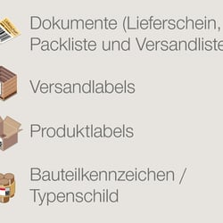Ablaufdiagramm Produktidentifikation