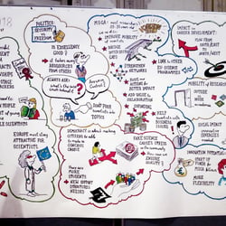 Graphic Recording bei der Marie Sklodowsky Curie Actions Annual Conference in Wien