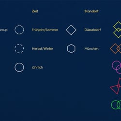 The Supreme Group Logosystematik