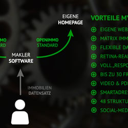 Darstellung Vorteile