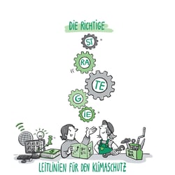 best strategy business success team climate change