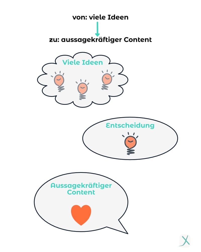 Idee vor Tool