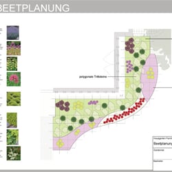 Beispiel einer Beetplanung