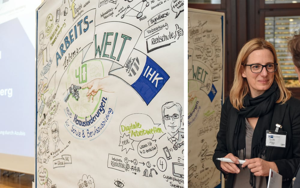 Graphic Recording bei einem IHK Vortrag/Workshop z.T. Arbeits- und Lebenswelten 4.0