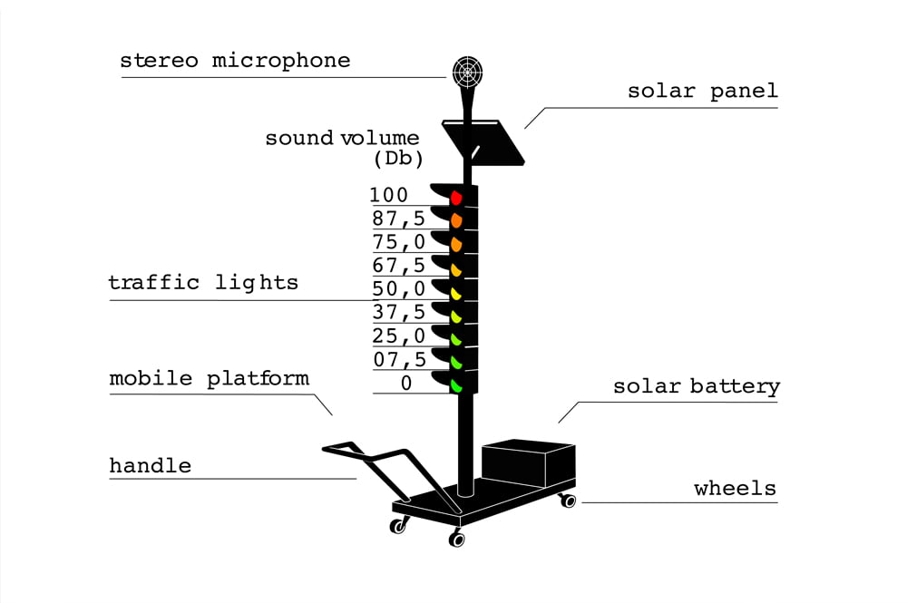 Noise Meter – Schema