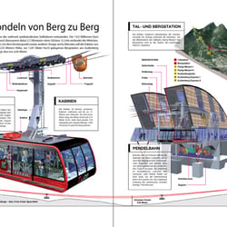 Seilbahn