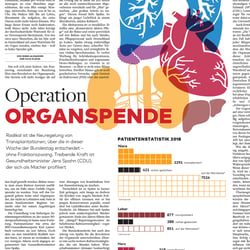 Organspende wird reformiert
