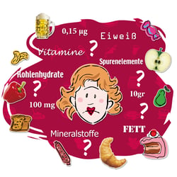 durcheinander