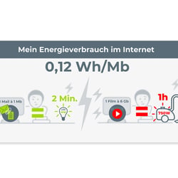 Energieverbrauch von Internet, 2019