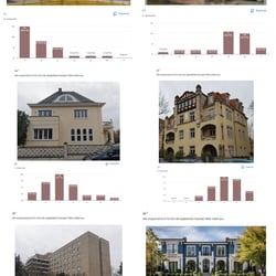 Ausschnitt einer Studie zu architektonischen Stilpräferenzen