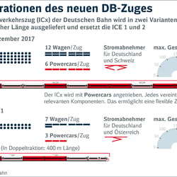 DB