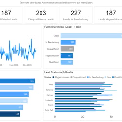 Leads Dashboard