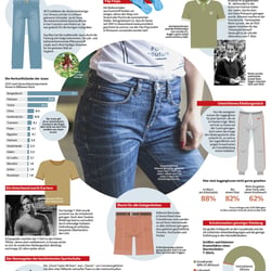 Ganzseitige Zeitungsgrafik zum Thema Freizeitkleidung