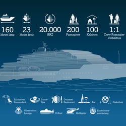 MV WERFTEN Infografik Schiff