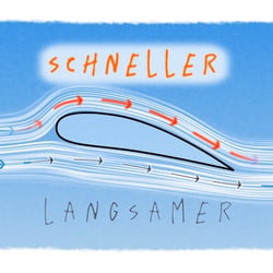Geheimnis des Fliegens – Erklärvideo