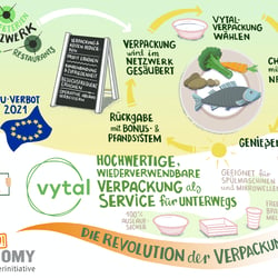 Wecomony Start UP Auszeichnung für vytal