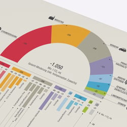 Infografik zur CO2 Minderung, WWF