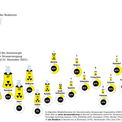 Atomreaktoren