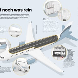 Lufthansa