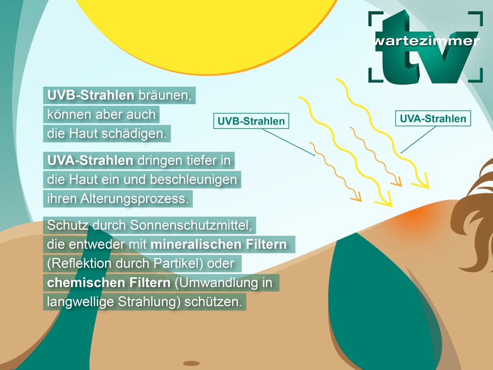 Illustration UV-Schutz