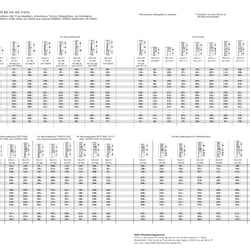 Range Brochure Kitchen 2012 Seite 48