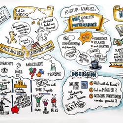 Graphic Recording für UNITO für Führungskräfte in Salzburg 2016
