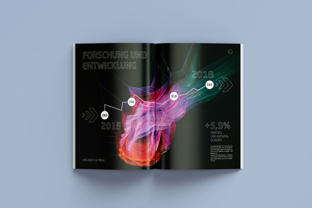 Geschäftsbericht 2