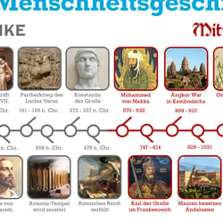 Zeitstrahl der Weltgeschichte