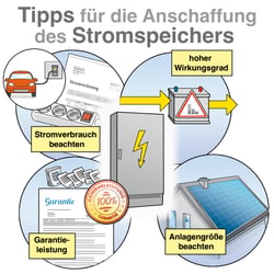 S-R Stromspeicher Kaufberatung und Marktübersicht 1