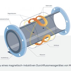 Weitere Bilder auf unserer Webseite