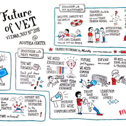 Future of VET, Bundesministerium für Bildung, Wirtschaft und Forschung, Austria Center Vienna