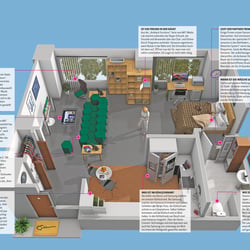 SMART HOME