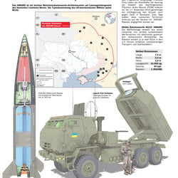 M142 HIMARS RAKETENWERFER ATACMS UKRAINE / M142 HIMARS ROCKET LAUNCHER ATACMS UKRAINE