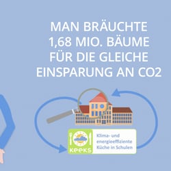 KEEKS – ein Projekt des Berliner Senats und ProVeg