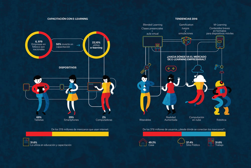Neue Technologien in die Ausbildung